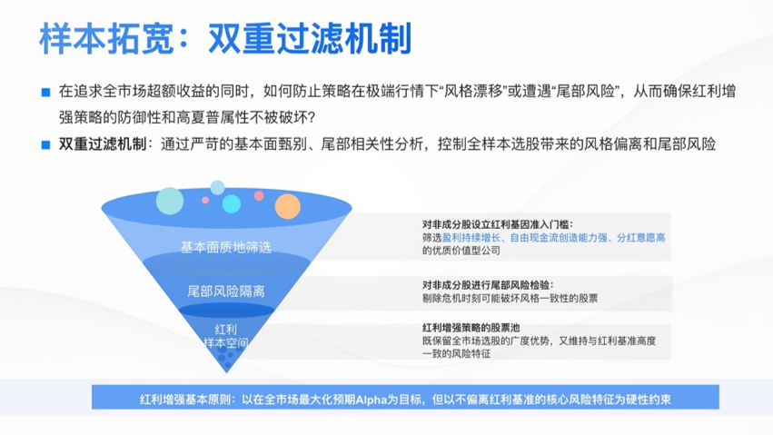 苏昌景:高夏普红利增强策略的探索实践