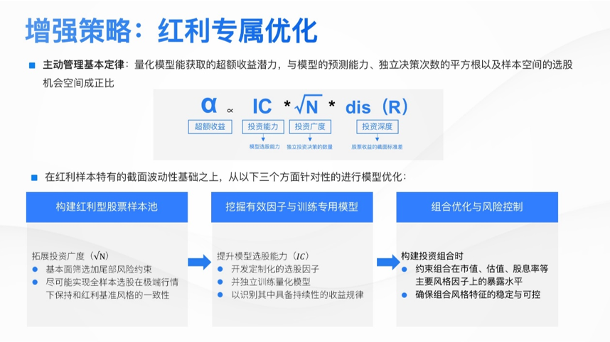 苏昌景:高夏普红利增强策略的探索实践