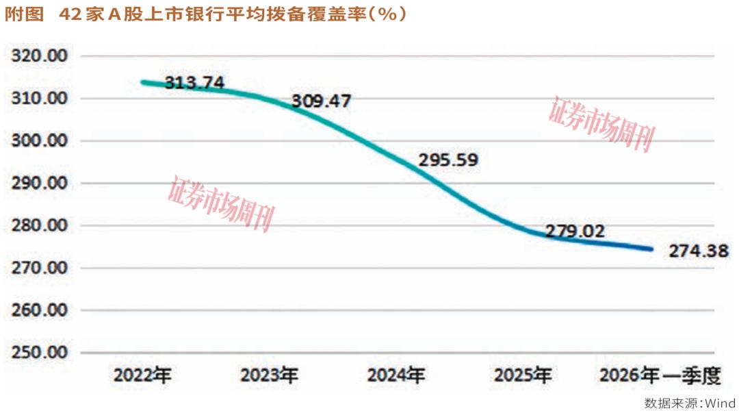 银行盈利“去水分”,含金量大增