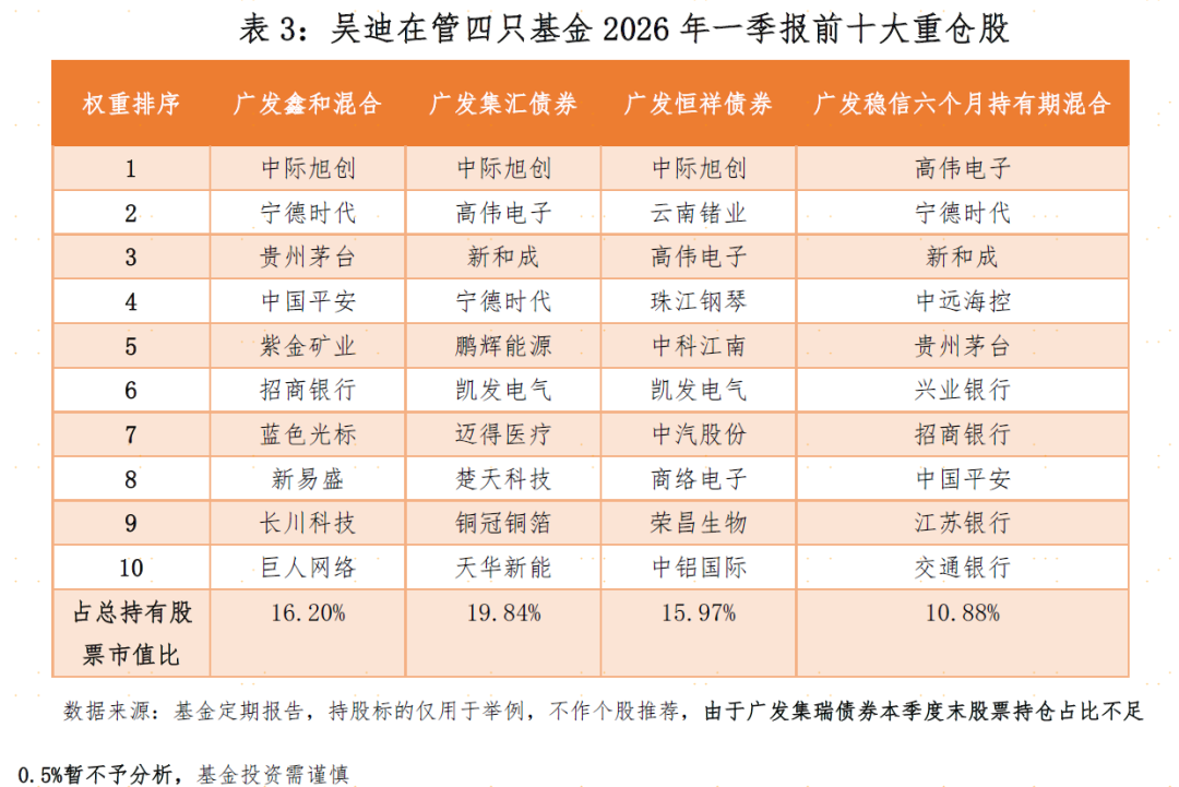 量化赋能“固收+”,提供风险收益比差异化的产品选择