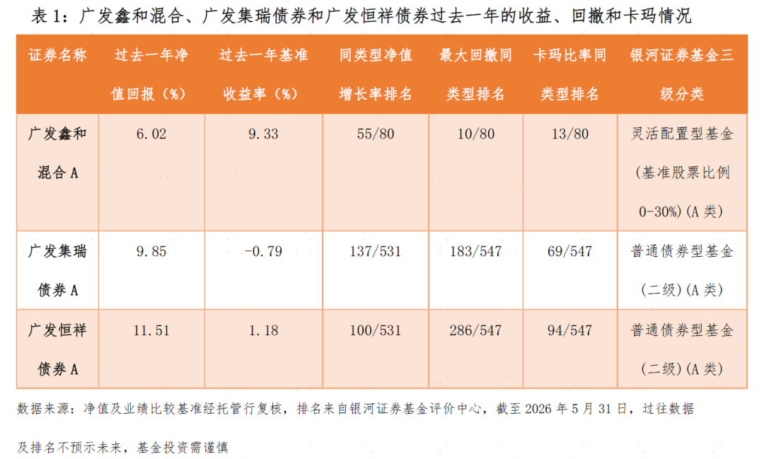 量化赋能“固收+”,提供风险收益比差异化的产品选择