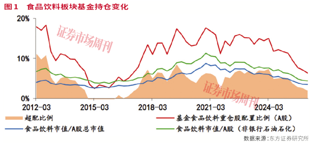 拐点来了!四大消费黄金赛道,配置性价比凸显