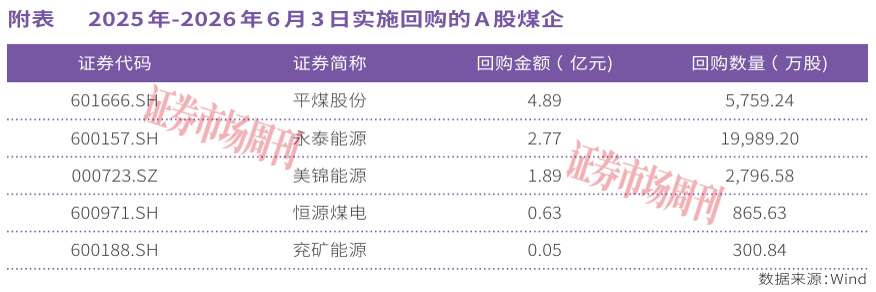 多家煤企股价创新高!分析师积极看多