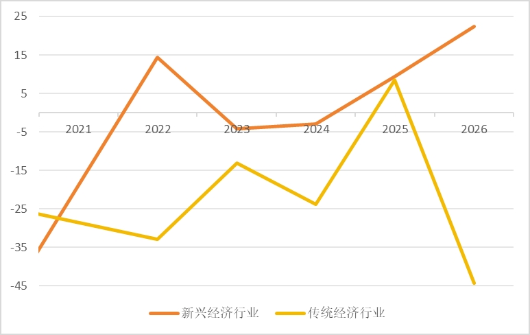 什么决定了国债收益率的走势?