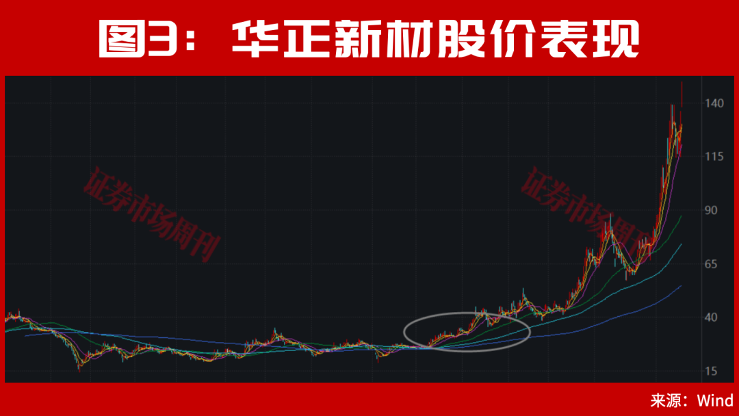 一则消息,硬科技彻底不装了,直线拉升,满屏涨停!