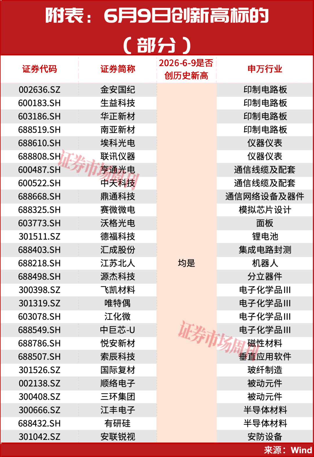 一则消息,硬科技彻底不装了,直线拉升,满屏涨停!