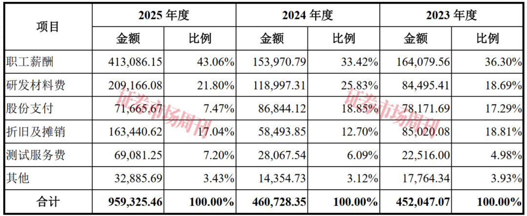 净利增1268% 长鑫科技的高增长能否跑赢周期?