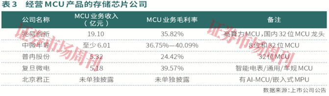 利基存储“小而美”:涨价预期持续,有公司股价年涨5倍