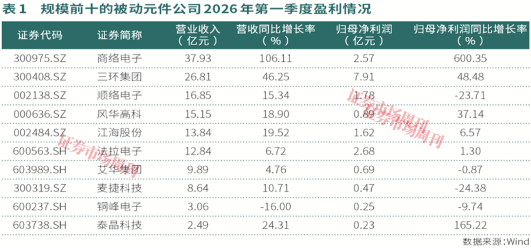 被动元件板块翻倍上涨,多层陶瓷电容成调研热点