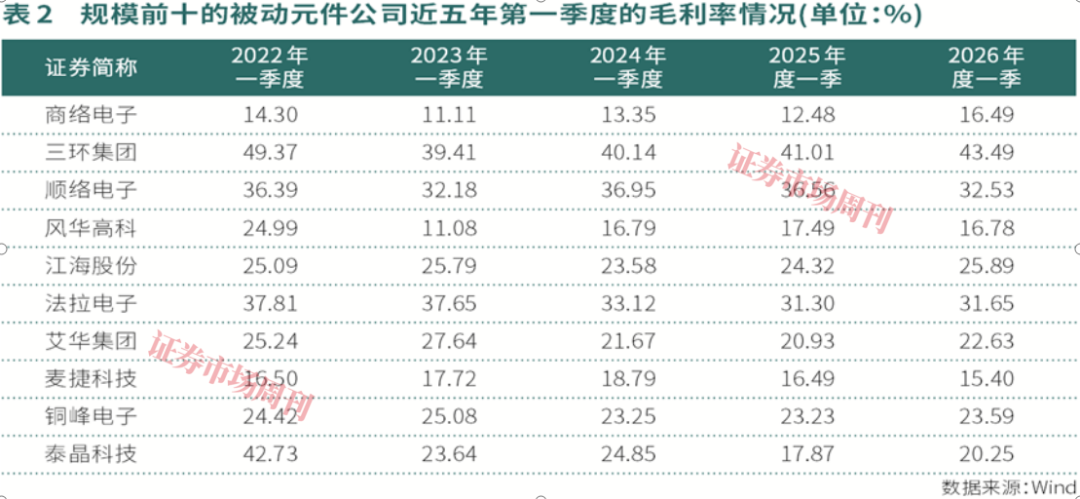 被动元件板块翻倍上涨,多层陶瓷电容成调研热点