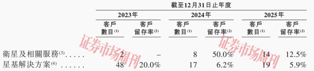 继SpaceX上市后 中国“太空AI第一股”也要来了!