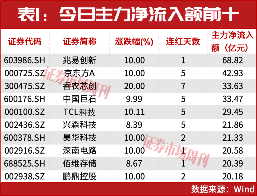 葛卫东秘密调研!主力豪掷790亿狂买,这条主线彻底火了
