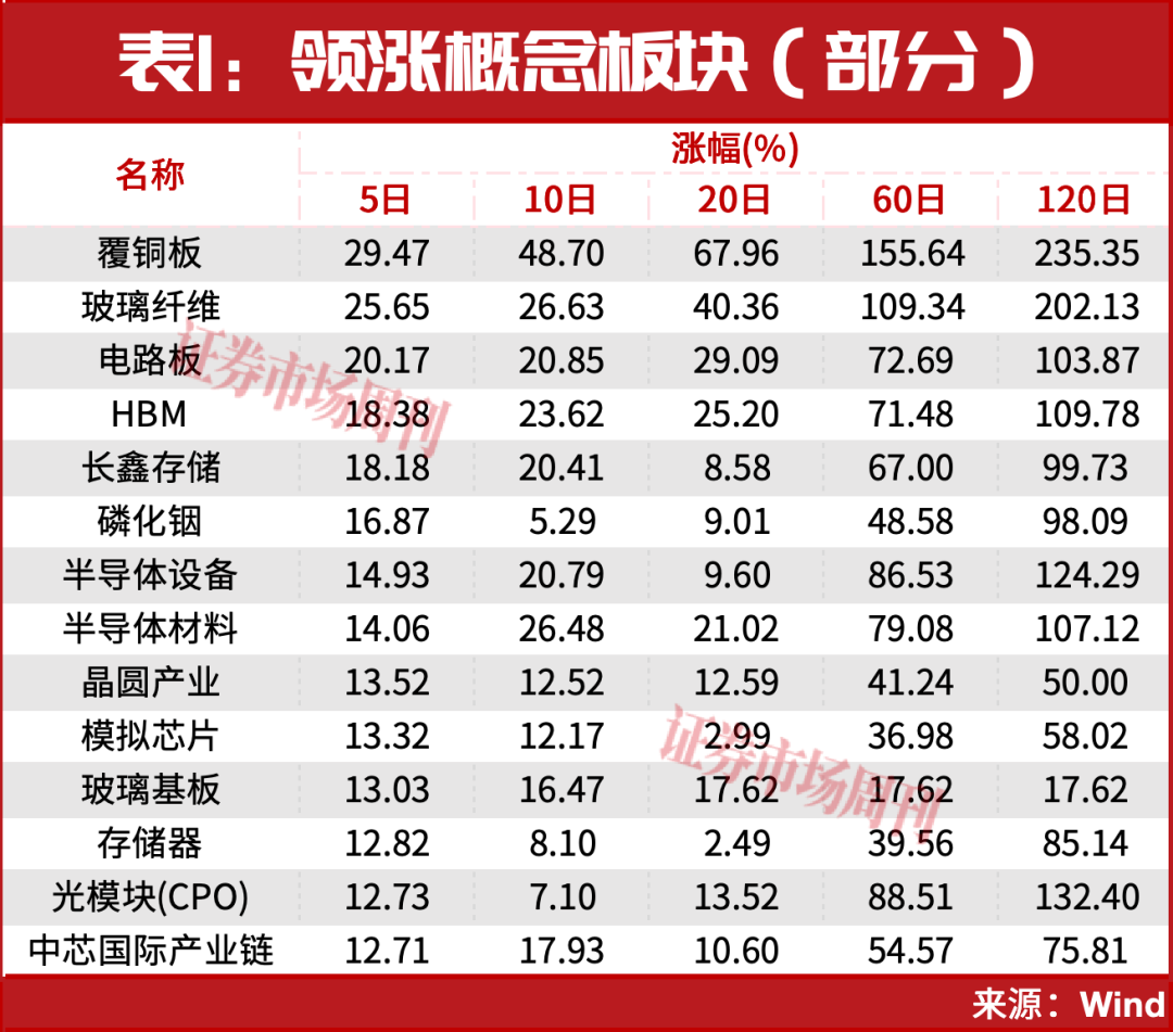 章建平又出手了!重仓这只PCB上游龙头!已大赚10个亿?
