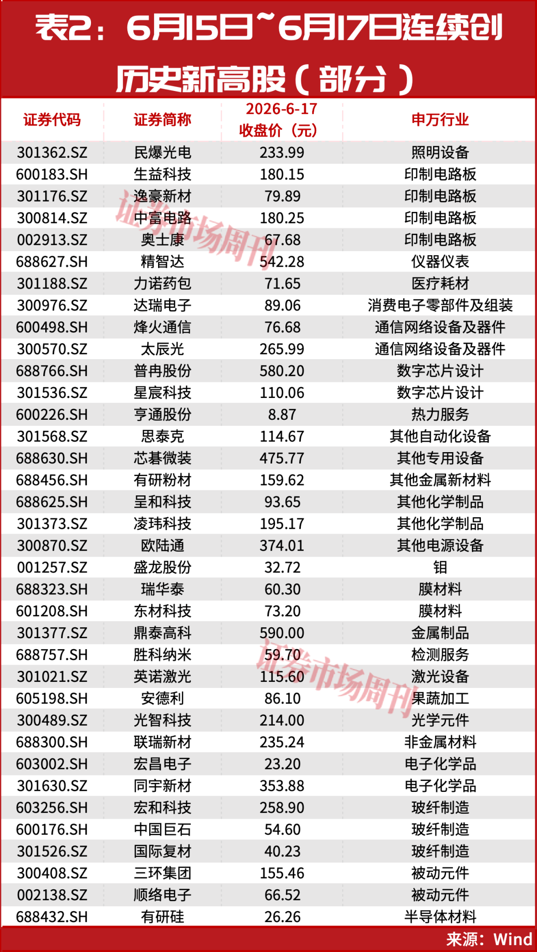 章建平又出手了!重仓这只PCB上游龙头!已大赚10个亿?