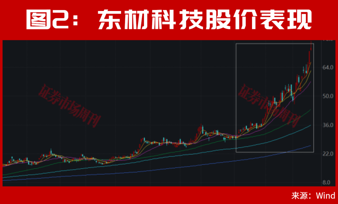 章建平又出手了!重仓这只PCB上游龙头!已大赚10个亿?
