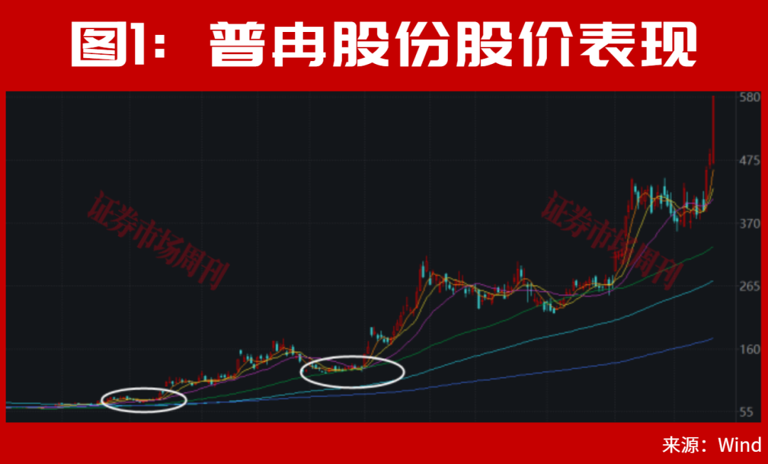 章建平又出手了!重仓这只PCB上游龙头!已大赚10个亿?