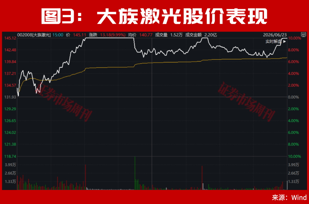 300721!亿元大单直线封板!东方锆业 3个一字“10cm”涨停!