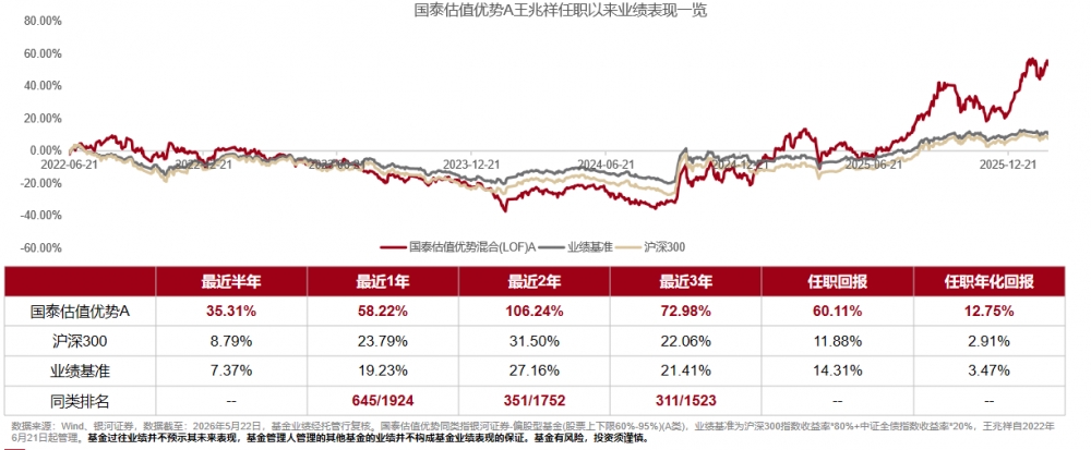 专注制造业,聚焦真成长,国泰成长启航正式发行
