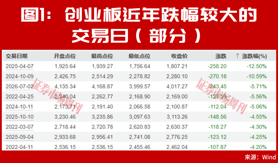 A股,盘后突发利好!大反转可能会一触即发?