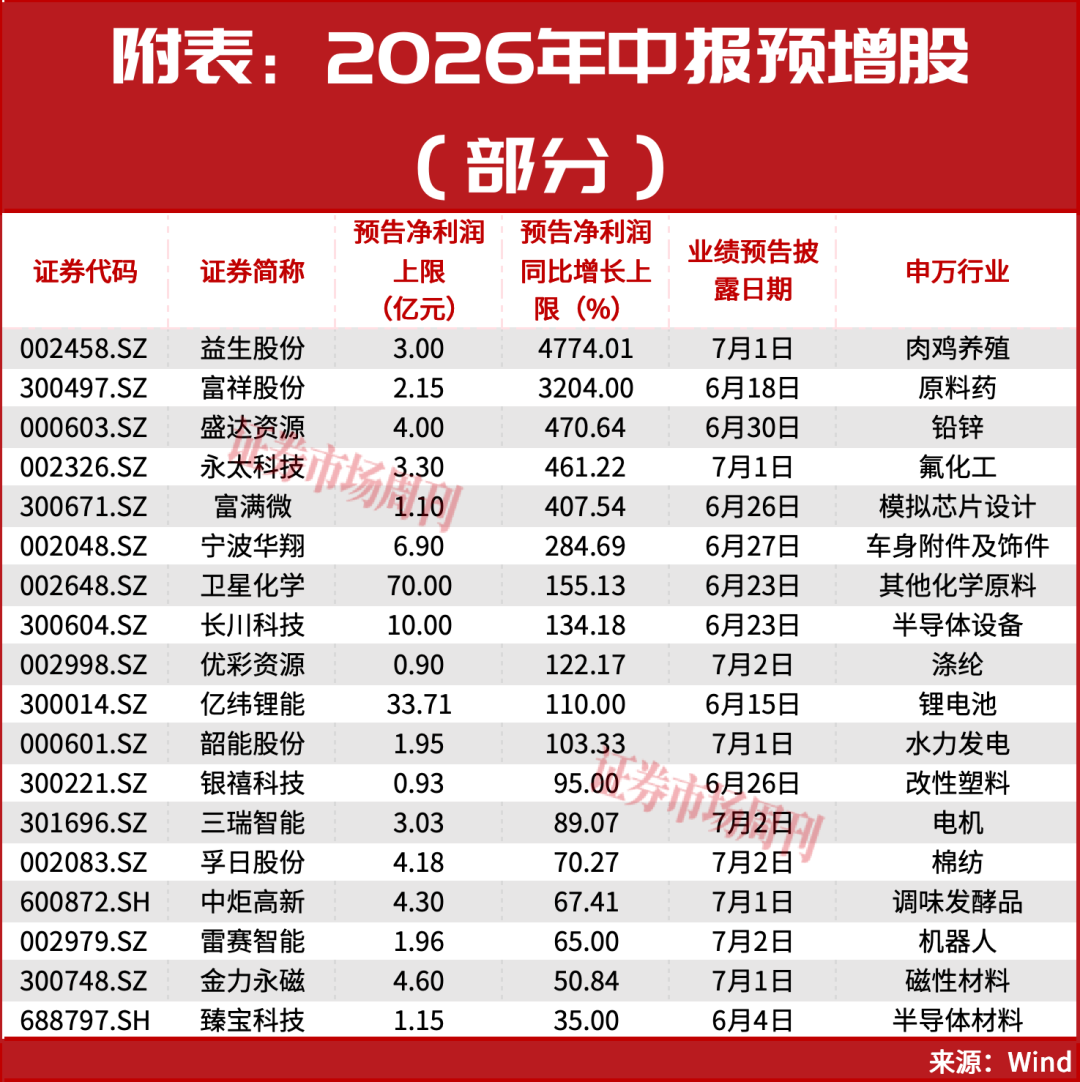 A股,盘后突发利好!大反转可能会一触即发?