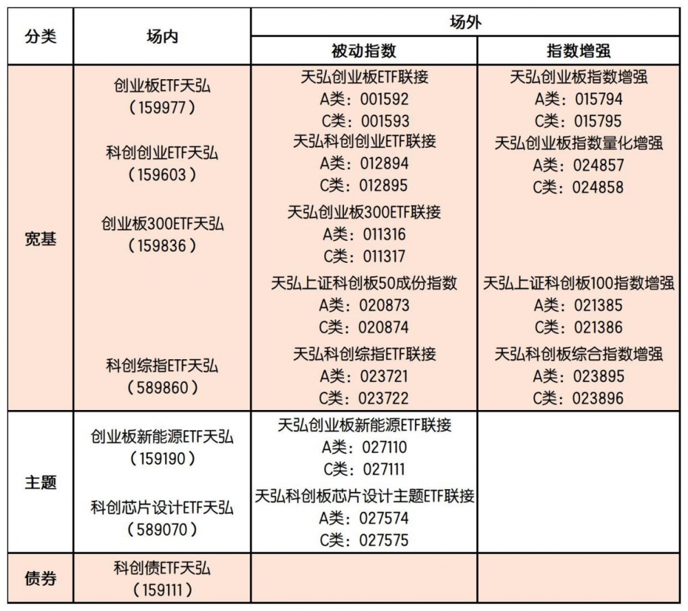 十年深耕 天弘基金以“创系列”指数产品锚定中国科技长期价值