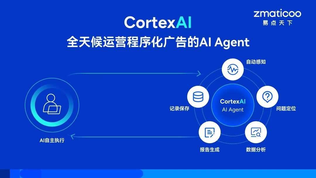 WAIC 2026|易点天下以 Global Growth AI OS 解码出海增长新命题