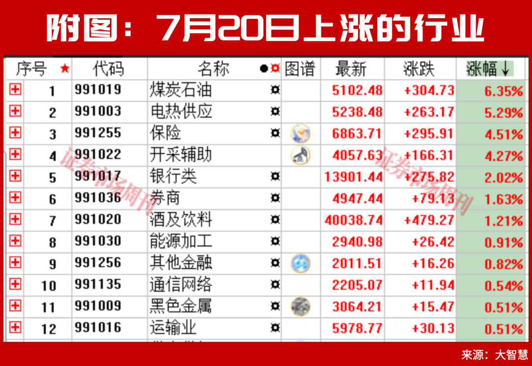 A股能否再次复制一轮1000点以上的大行情?
