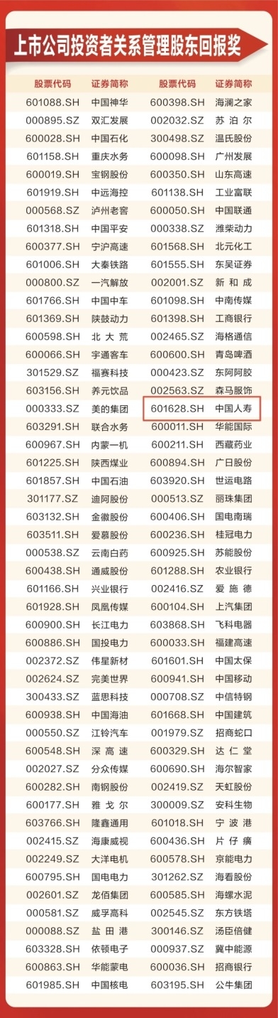 中国人寿荣获第十七届天马奖