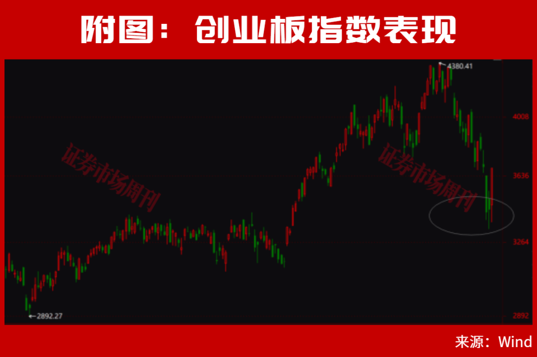 A股,更大的行情还在后面?