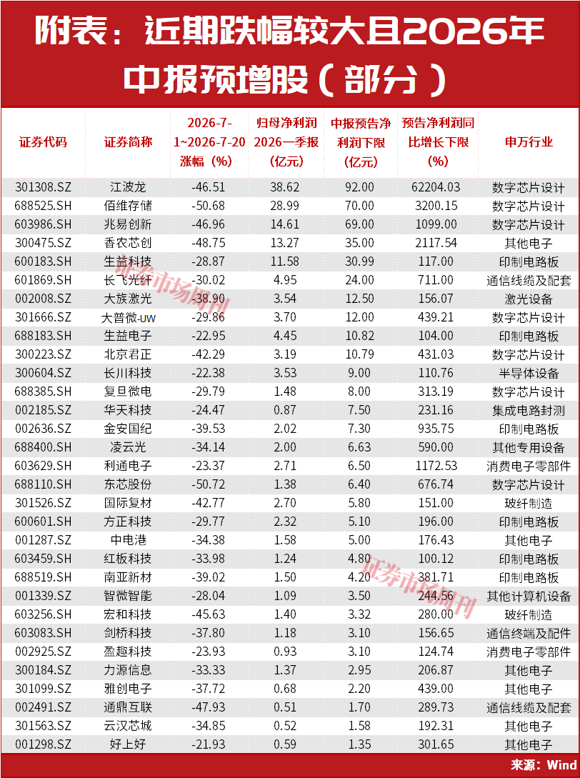 A股,更大的行情还在后面?
