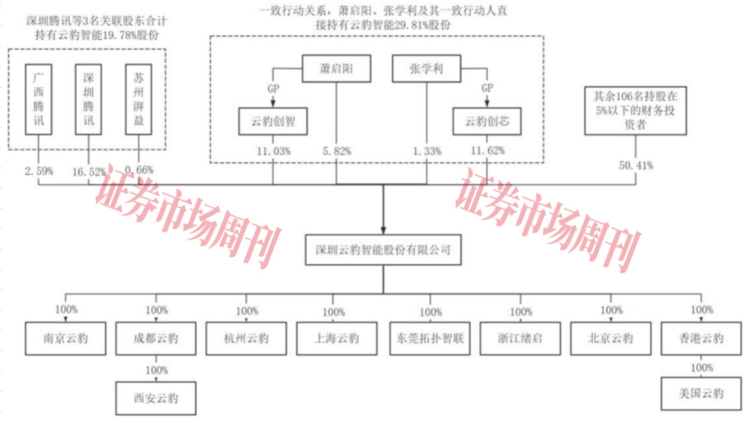 背靠腾讯 营收增涨900% 国产DPU龙头启动IPO