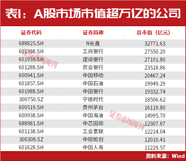 外资巨头积极加仓A股!QFII最爱这条主线!
