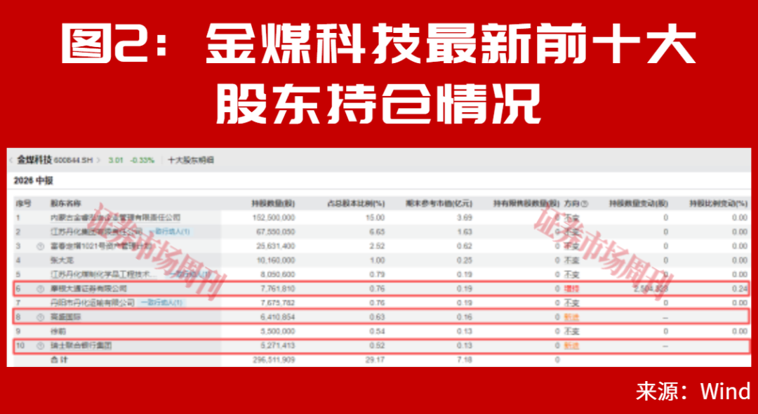 外资巨头积极加仓A股!QFII最爱这条主线!