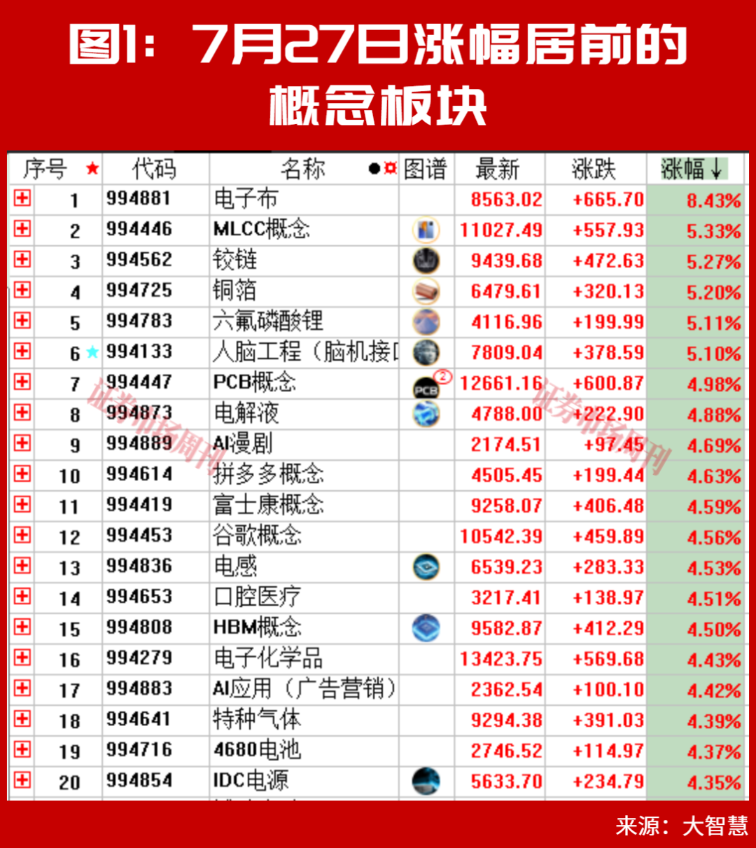 外资巨头积极加仓A股!QFII最爱这条主线!