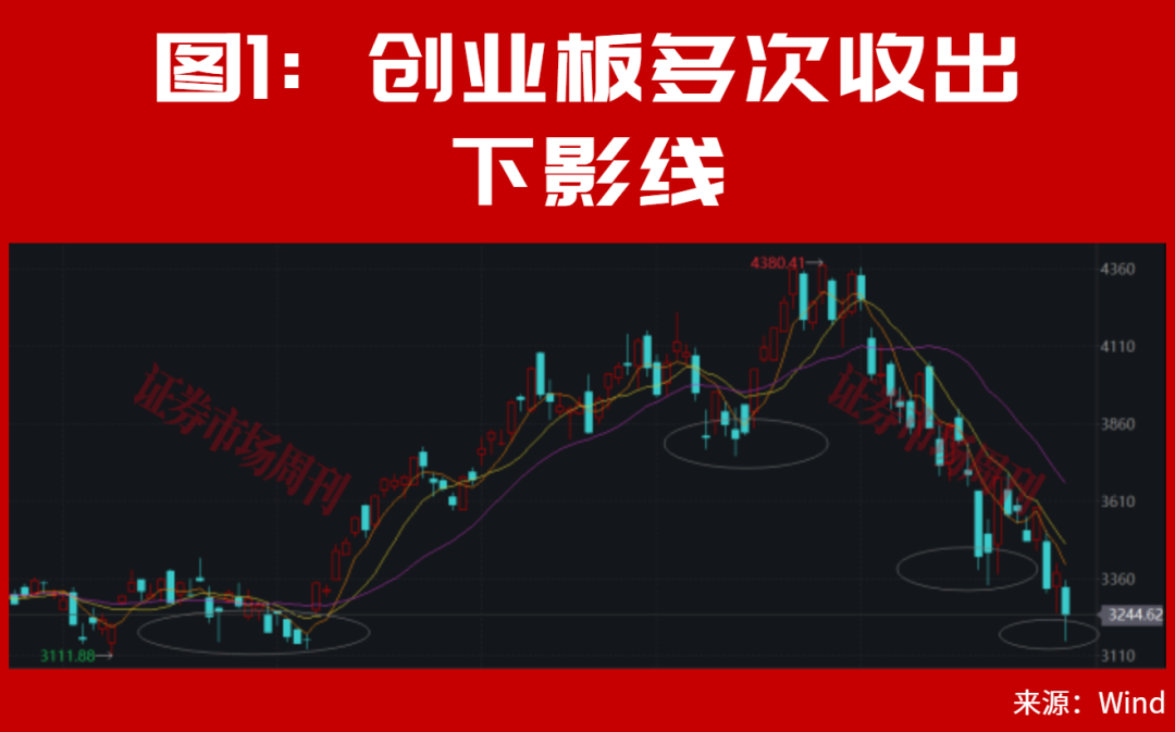 A股,离筹码出清已经不远了!大反转会一触即发?