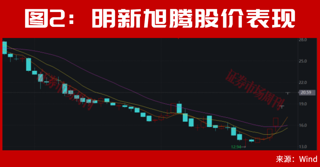 A股,离筹码出清已经不远了!大反转会一触即发?