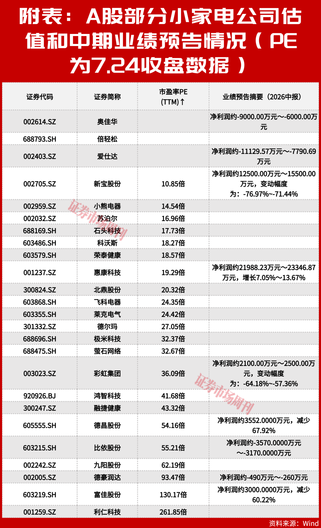 AI 赋能结构升级,小家电迎价值重估窗口