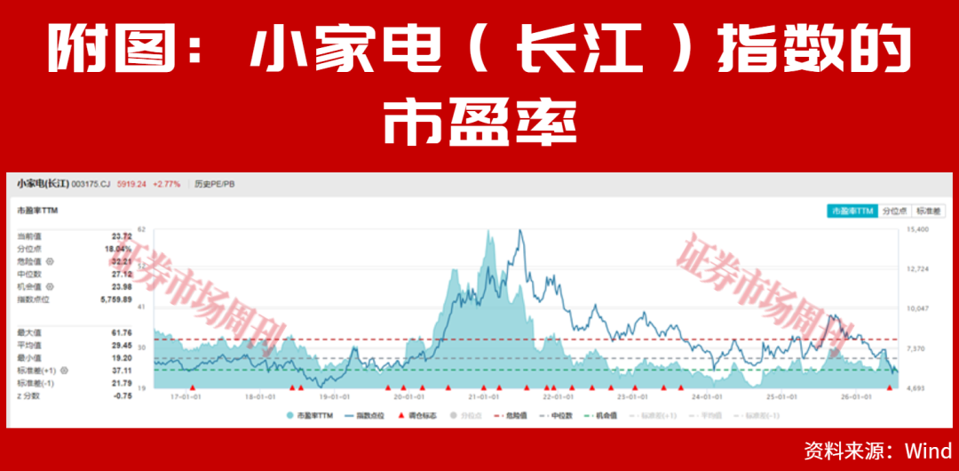 AI 赋能结构升级,小家电迎价值重估窗口