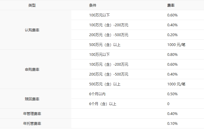 打造“低波固收增强”FOF,中银宁泽稳健6个月持有混合FOF近期发售