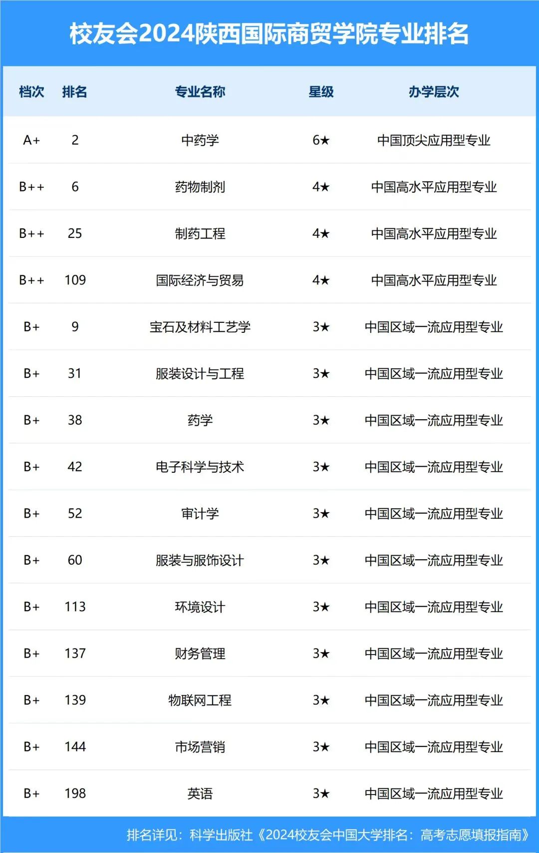 重磅！陕西国际商贸学院2025本科招生七大亮点！