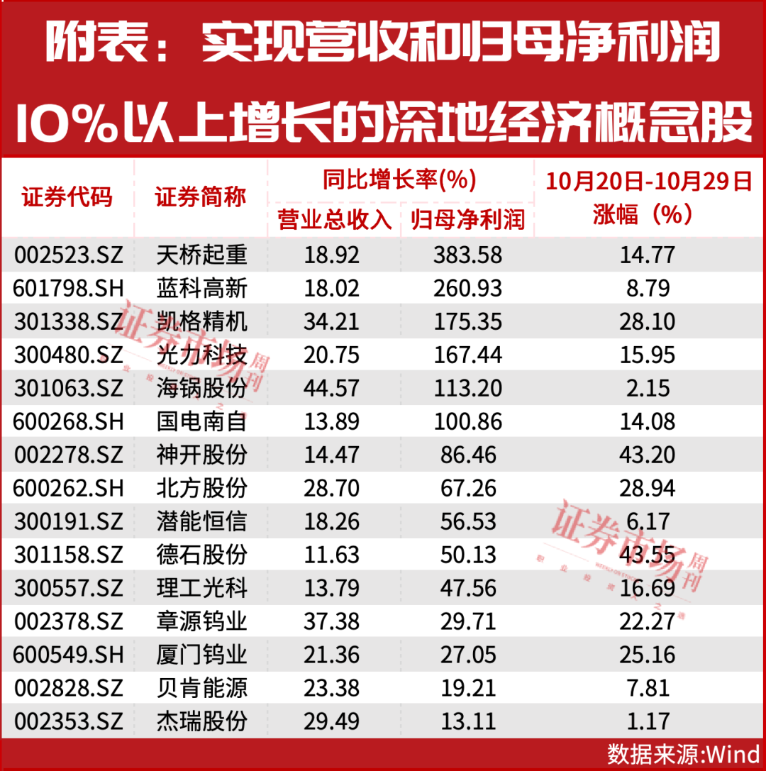 中信重工4个涨停背后，一个万亿级新市场正在打开
