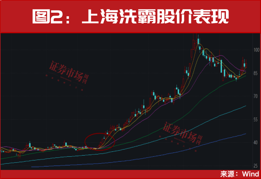 一个重大信号！国家队已开始进场！