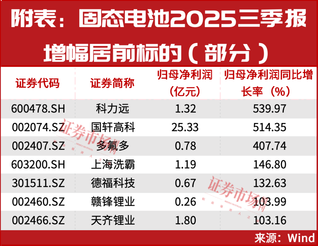 一个重大信号！国家队已开始进场！