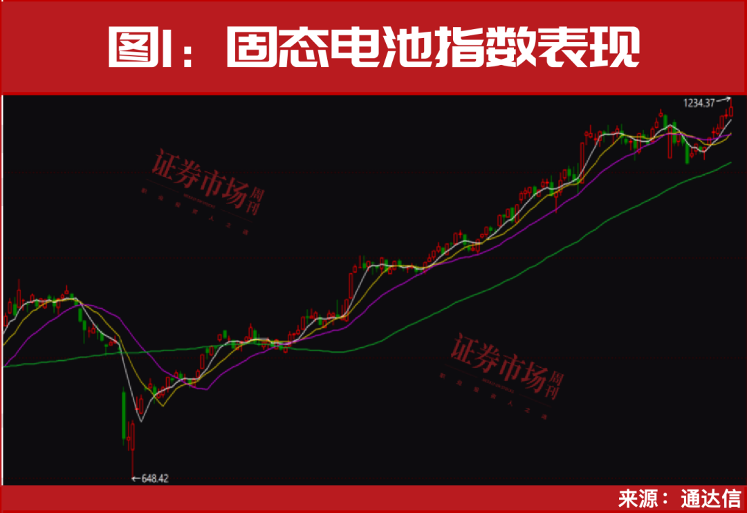 一个重大信号！国家队已开始进场！