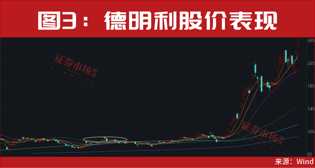 突发“20cm”涨停！固态电池正开启新一轮大级别行情！