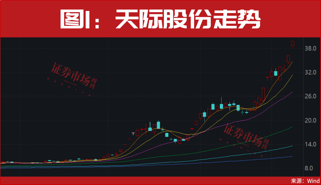 锂电突发涨停潮！这只龙头被爆买73亿！多股开启主升浪