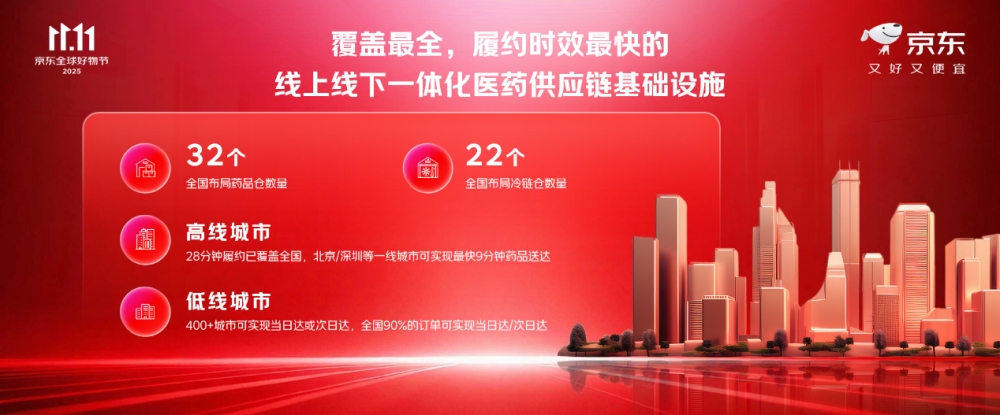 京东11.11活跃用户增长居行业首位 超级供应链促进生产、流通、消费良性互动