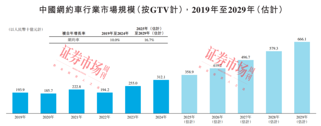 获阿里、高德、宁德时代等加持 上汽系网约车平台启动IPO