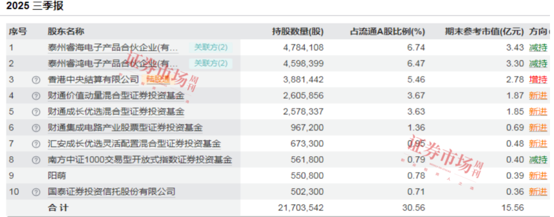 历史新高+涨超400%！公募顶流锁定这条赛道全球龙头