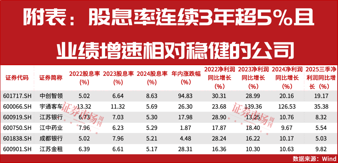 再创新高！本轮牛市最佳配置主线！